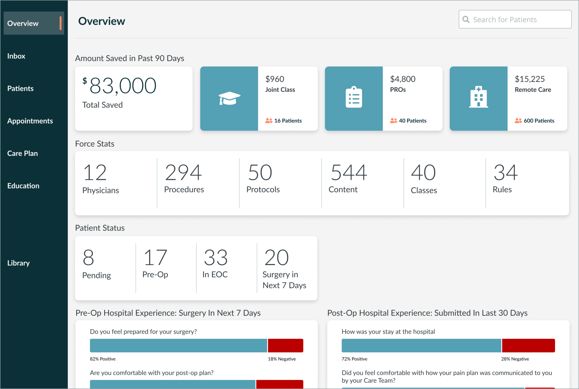 Provider Overview Force s Powerful Quality Outcomes Dashboard Force 